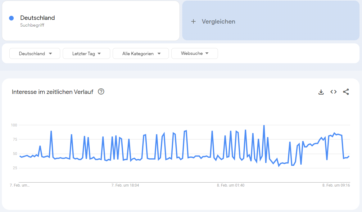 Google-Trends